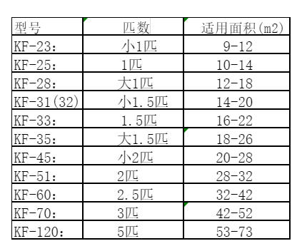 天水市空调维修